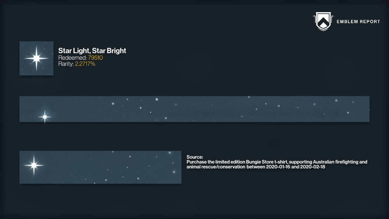 Star Light, Star Bright Emblem Report
